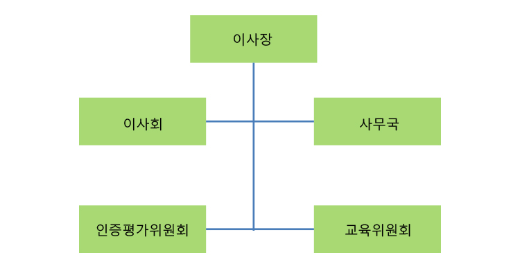 연혁